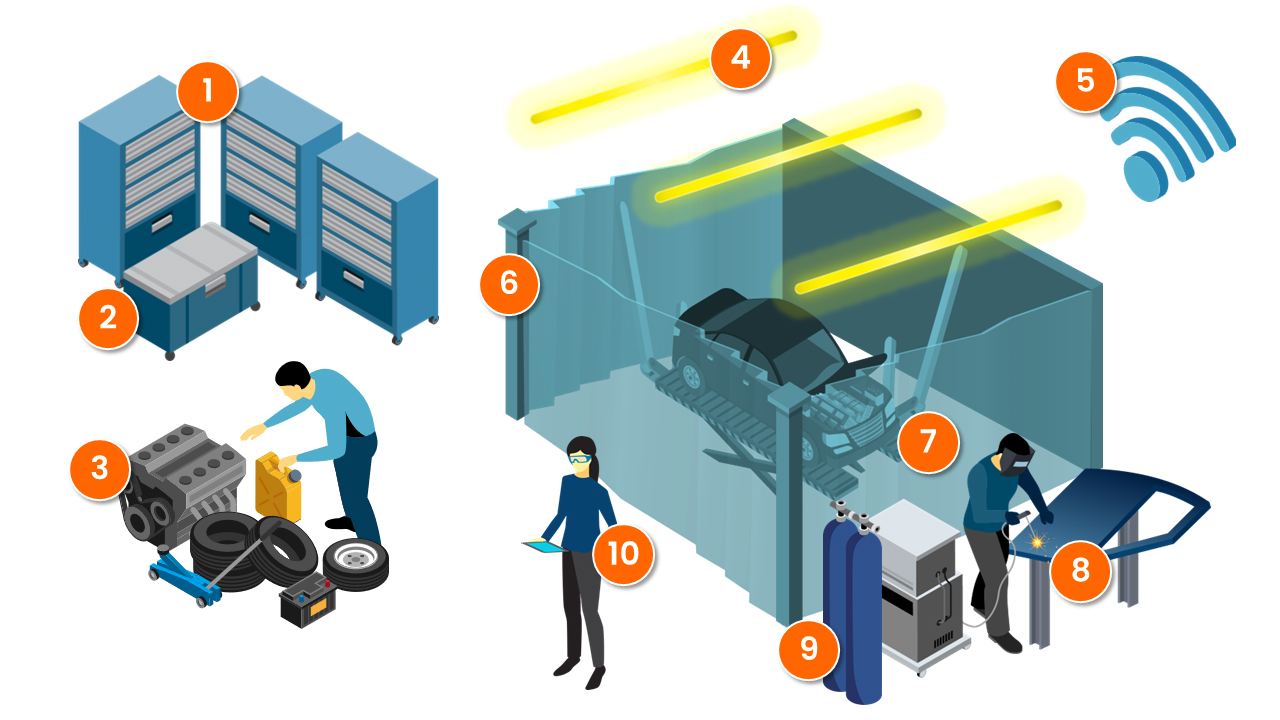An isometric infographic of a certified luxury vehicle repair shop floor. The graphic includes pictures of tool sets, a mechanical shop, a clean room with ventilation, a welder at his station, LED lighting, a car on a specialized mounting bench, and a diagnostic technician with her tools.